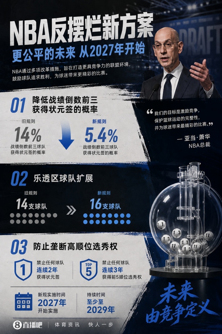 💥历史性改革！3-2-1乐透方案官宣：最烂3队降级 禁连续3年前五